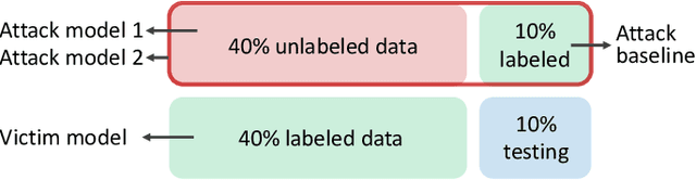 Figure 3 for The Dark Side: Security Concerns in Machine Learning for EDA