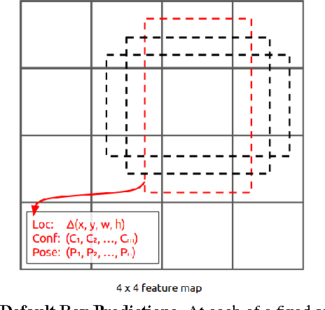 Figure 1 for Fast Single Shot Detection and Pose Estimation
