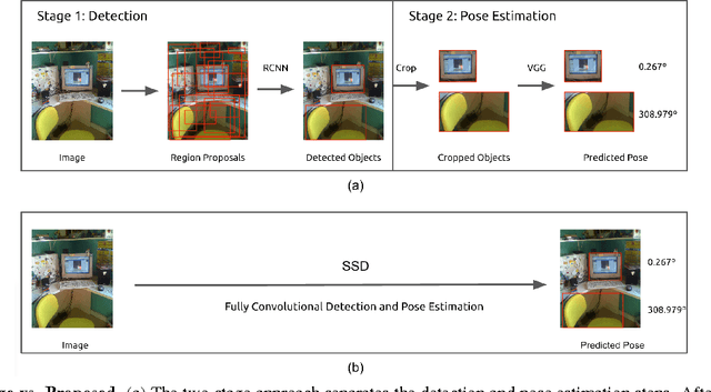 Figure 3 for Fast Single Shot Detection and Pose Estimation