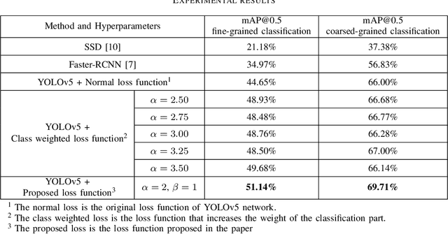 Figure 4 for Bone Marrow Cell Recognition: Training Deep Object Detection with A New Loss Function