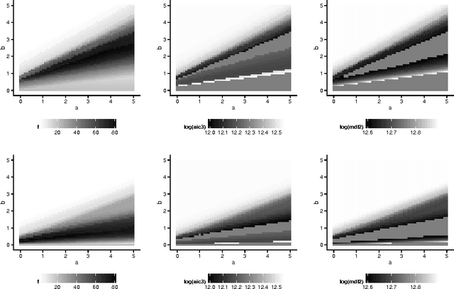 Figure 3 for Incremental Learning for Fully Unsupervised Word Segmentation Using Penalized Likelihood and Model Selection