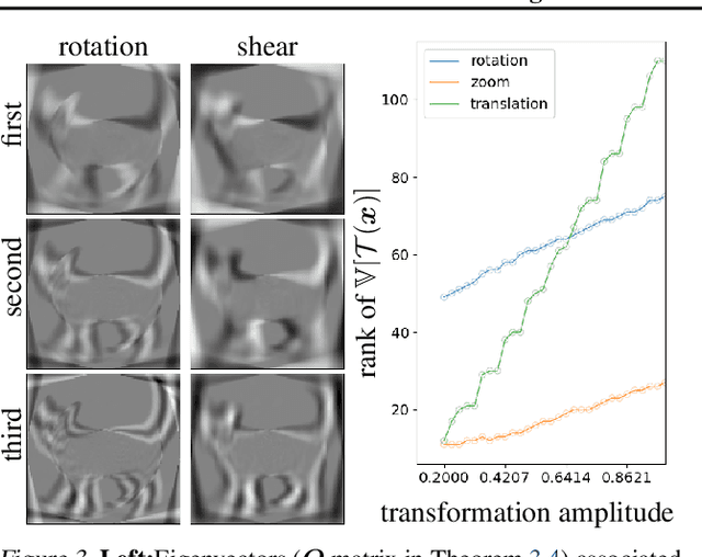 Figure 3 for A Data-Augmentation Is Worth A Thousand Samples: Exact Quantification From Analytical Augmented Sample Moments