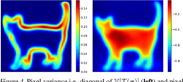 Figure 4 for A Data-Augmentation Is Worth A Thousand Samples: Exact Quantification From Analytical Augmented Sample Moments