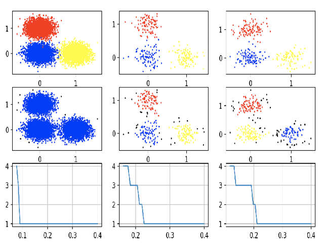 Figure 1 for Variational Auto Encoder Gradient Clustering