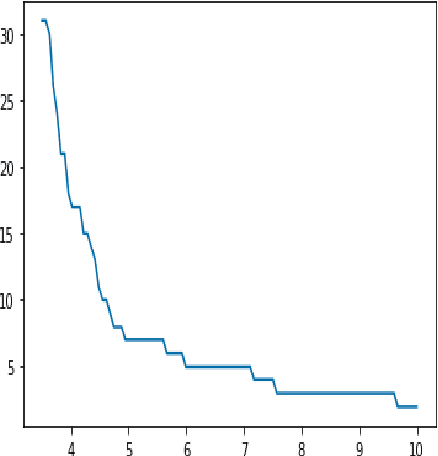 Figure 3 for Variational Auto Encoder Gradient Clustering