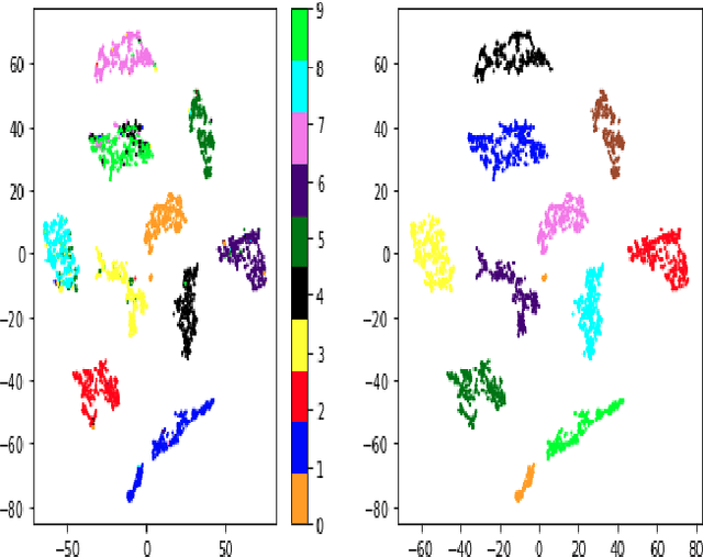 Figure 4 for Variational Auto Encoder Gradient Clustering