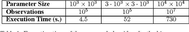 Figure 1 for Probabilistic low-rank matrix completion on finite alphabets