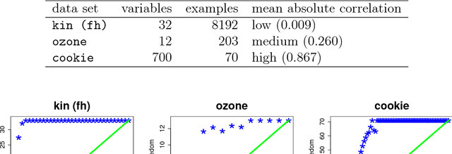 Figure 1 for The Degrees of Freedom of Partial Least Squares Regression