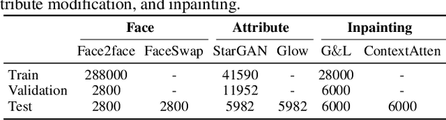 Figure 2 for Towards Generalizable Forgery Detection with Locality-aware AutoEncoder