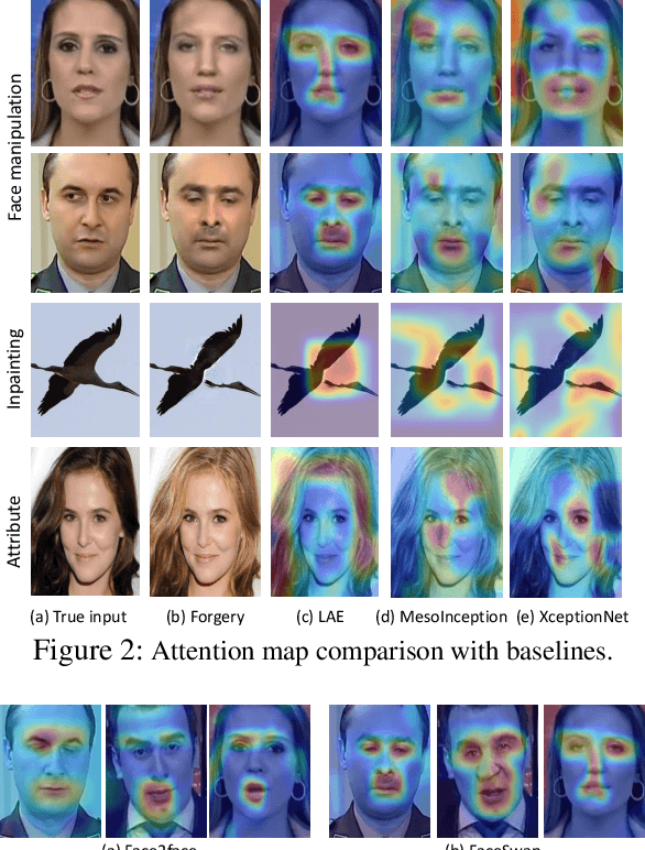 Figure 4 for Towards Generalizable Forgery Detection with Locality-aware AutoEncoder