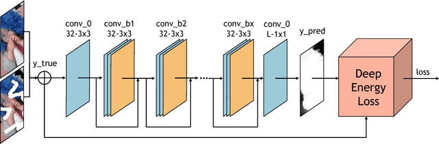 Figure 1 for Deep Energy: Using Energy Functions for Unsupervised Training of DNNs