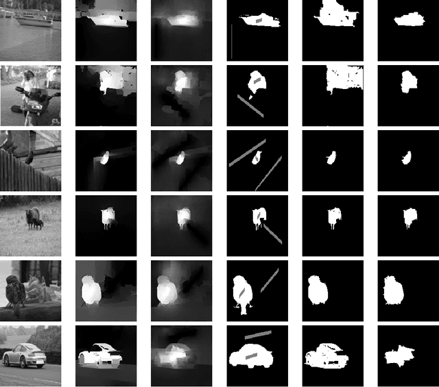 Figure 3 for Deep Energy: Using Energy Functions for Unsupervised Training of DNNs