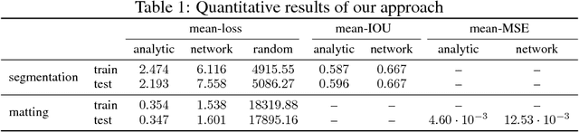 Figure 2 for Deep Energy: Using Energy Functions for Unsupervised Training of DNNs