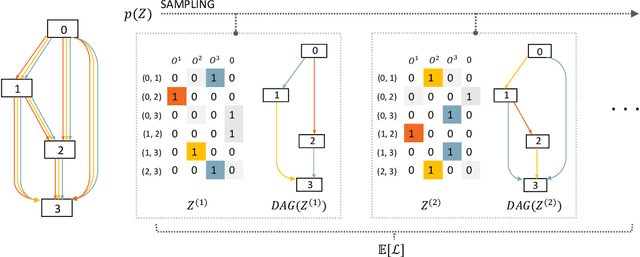 Figure 1 for SNAS: Stochastic Neural Architecture Search