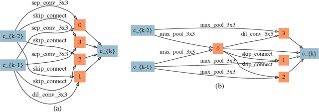 Figure 3 for SNAS: Stochastic Neural Architecture Search