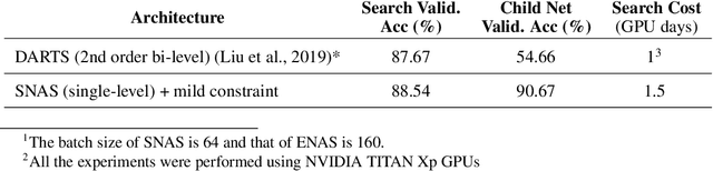 Figure 2 for SNAS: Stochastic Neural Architecture Search