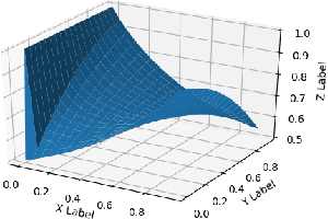 Figure 1 for SBAF: A New Activation Function for Artificial Neural Net based Habitability Classification