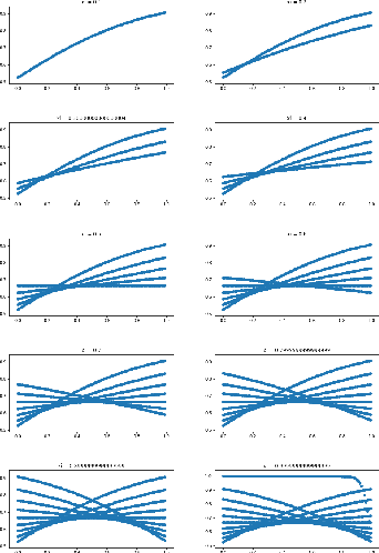 Figure 2 for SBAF: A New Activation Function for Artificial Neural Net based Habitability Classification