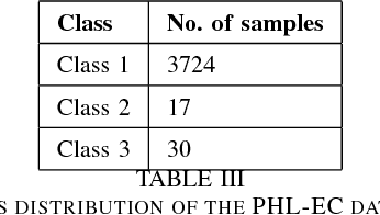 Figure 4 for SBAF: A New Activation Function for Artificial Neural Net based Habitability Classification