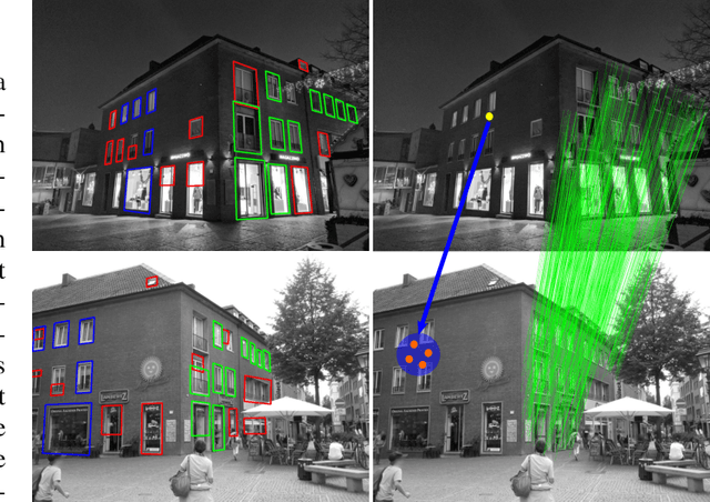 Figure 1 for Object-Guided Day-Night Visual Localization in Urban Scenes