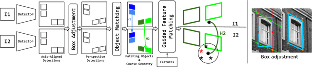 Figure 3 for Object-Guided Day-Night Visual Localization in Urban Scenes