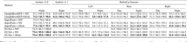 Figure 2 for Object-Guided Day-Night Visual Localization in Urban Scenes