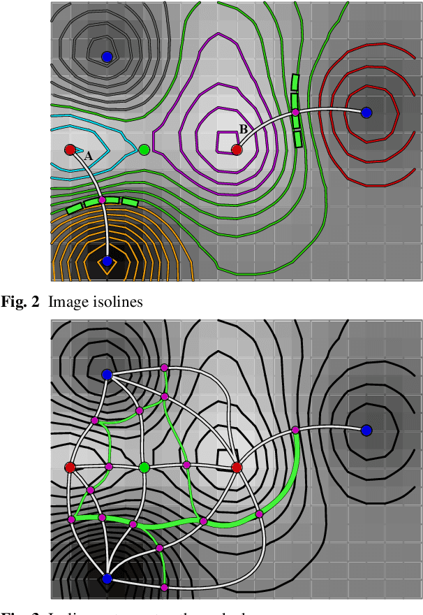 Figure 2 for An image structure model for exact edge detection