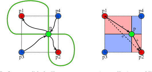 Figure 3 for An image structure model for exact edge detection