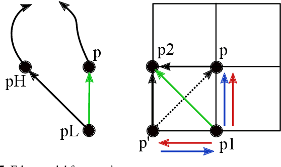 Figure 4 for An image structure model for exact edge detection