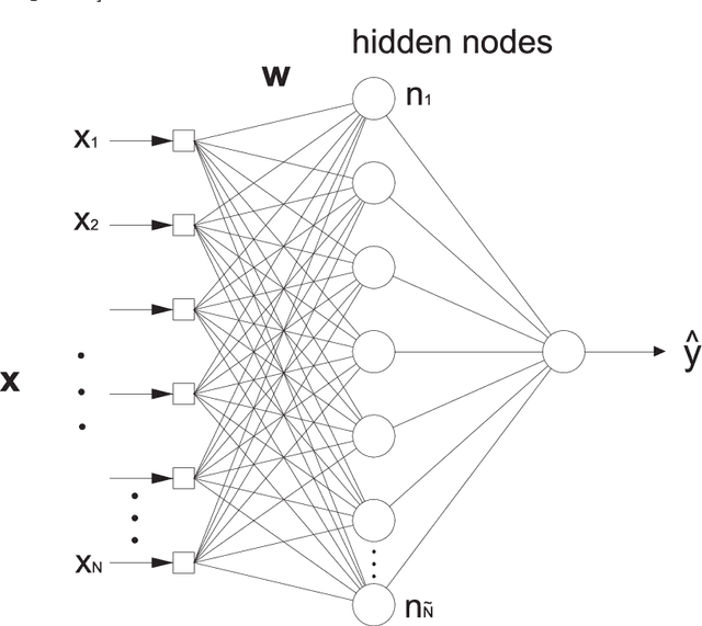Figure 2 for New Hybrid Neuro-Evolutionary Algorithms for Renewable Energy and Facilities Management Problems