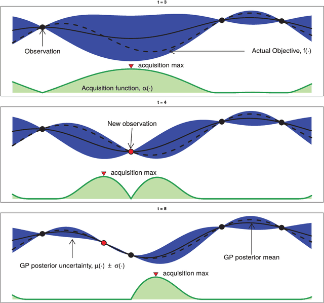 Figure 4 for New Hybrid Neuro-Evolutionary Algorithms for Renewable Energy and Facilities Management Problems