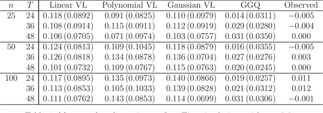 Figure 1 for Estimating Dynamic Treatment Regimes in Mobile Health Using V-learning