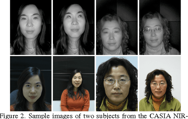 Figure 3 for Not Afraid of the Dark: NIR-VIS Face Recognition via Cross-spectral Hallucination and Low-rank Embedding