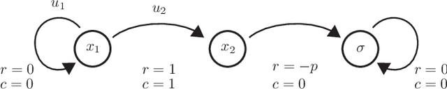 Figure 1 for Safe Value Functions