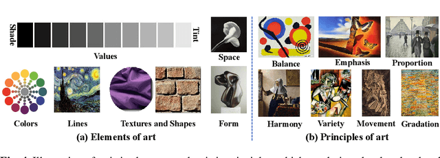 Figure 4 for Computational Emotion Analysis From Images: Recent Advances and Future Directions