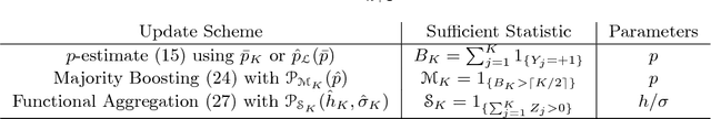 Figure 2 for Generalized Probabilistic Bisection for Stochastic Root-Finding
