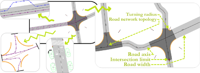 Figure 1 for Interactive in-base street model edit: how common GIS software and a database can serve as a custom Graphical User Interface