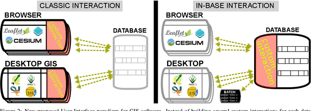 Figure 2 for Interactive in-base street model edit: how common GIS software and a database can serve as a custom Graphical User Interface
