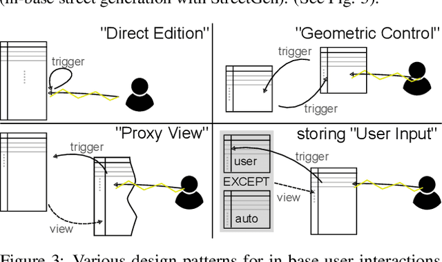 Figure 3 for Interactive in-base street model edit: how common GIS software and a database can serve as a custom Graphical User Interface