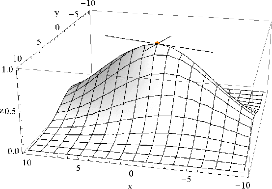 Figure 1 for Gaussian Affine Feature Detector
