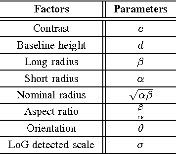 Figure 2 for Gaussian Affine Feature Detector
