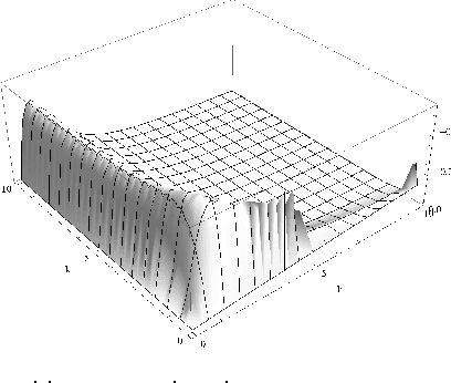Figure 3 for Gaussian Affine Feature Detector