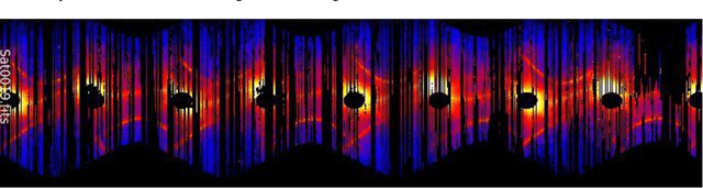 Figure 1 for Light curve completion and forecasting using fast and scalable Gaussian processes (MuyGPs)