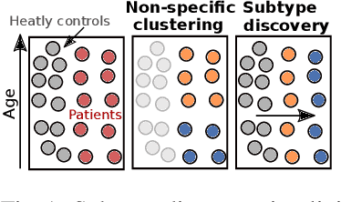 Figure 1 for UCSL : A Machine Learning Expectation-Maximization framework for Unsupervised Clustering driven by Supervised Learning