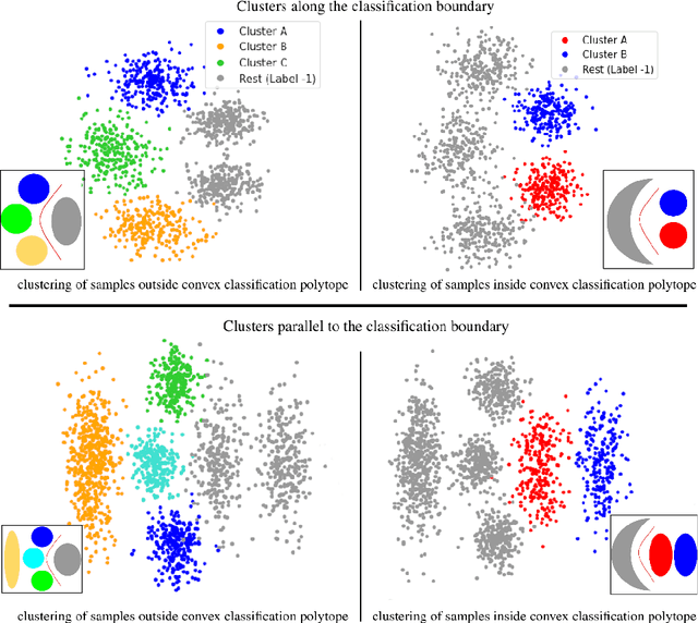 Figure 3 for UCSL : A Machine Learning Expectation-Maximization framework for Unsupervised Clustering driven by Supervised Learning