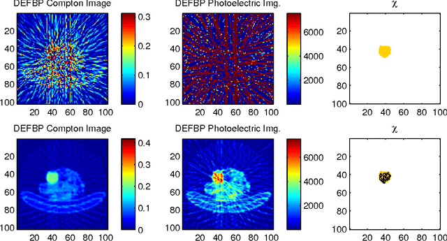 Figure 2 for A Parametric Level Set Approach to Simultaneous Object Identification and Background Reconstruction for Dual Energy Computed Tomography