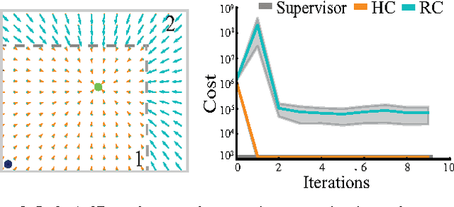 Figure 3 for Comparing Human-Centric and Robot-Centric Sampling for Robot Deep Learning from Demonstrations