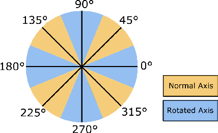 Figure 3 for Board-level Code-Modulated Embedded Test and Calibration of an X-band Phased-Array Transceiver