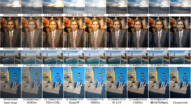 Figure 3 for 4D LUT: Learnable Context-Aware 4D Lookup Table for Image Enhancement