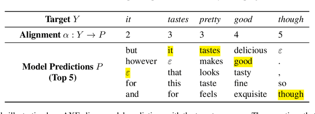 Figure 3 for Aligned Cross Entropy for Non-Autoregressive Machine Translation